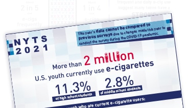 National Youth Tobacco Survey 2021